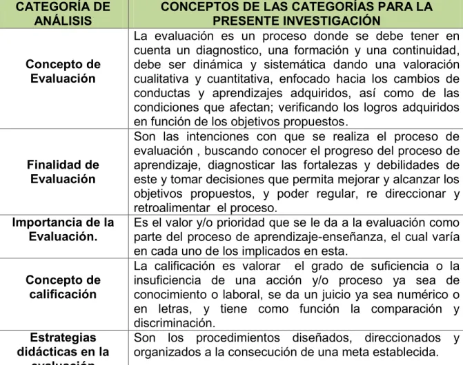 Tabla 1.  Categorías   CATEGORÍA DE 