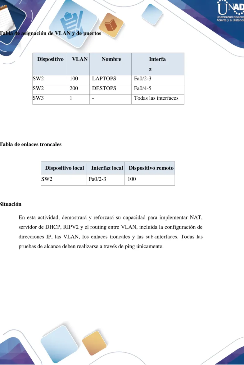 Tabla de asignación de VLAN y de puertos 