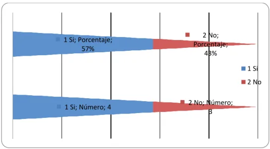 Gráfico 8  Personal comprometido.        