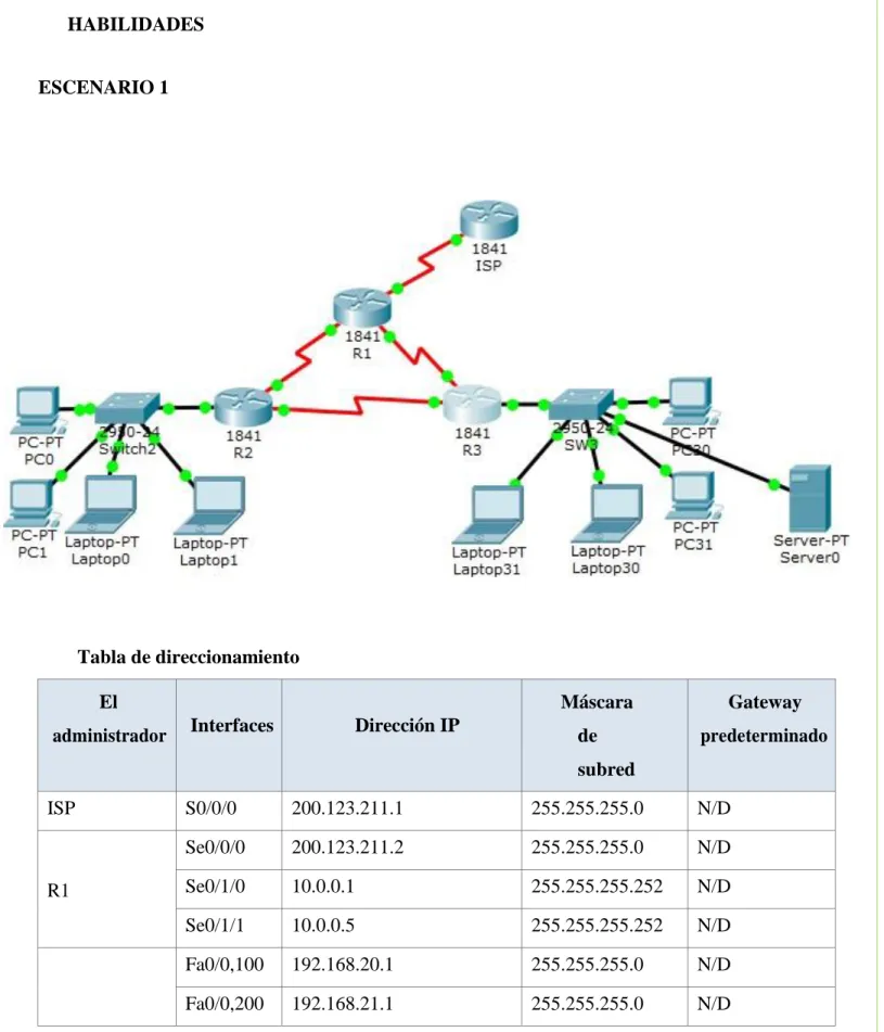 Tabla de direccionamiento  El 