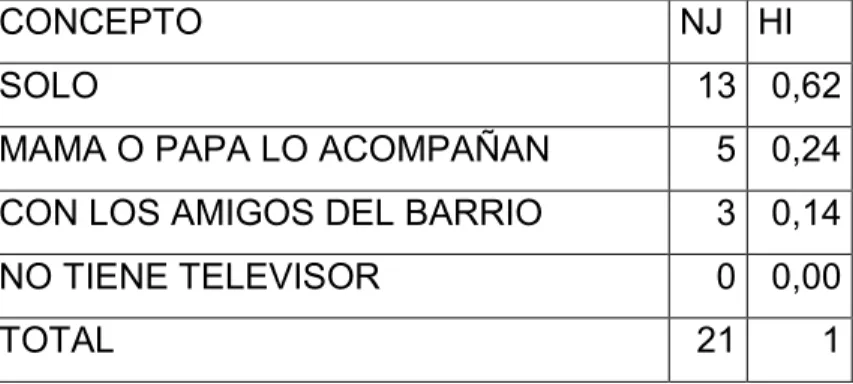 Tabla 5 Cuando ve televisión en su casa usted la ve 