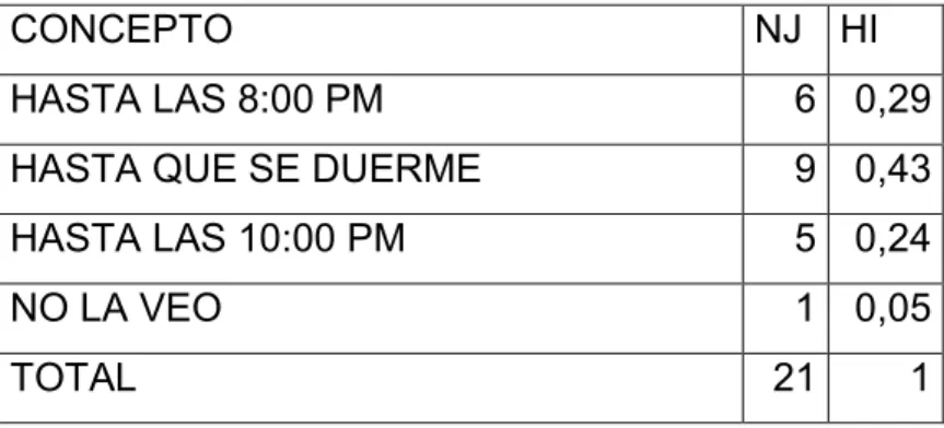 Tabla 6 Hasta que horas ve usted televisión 