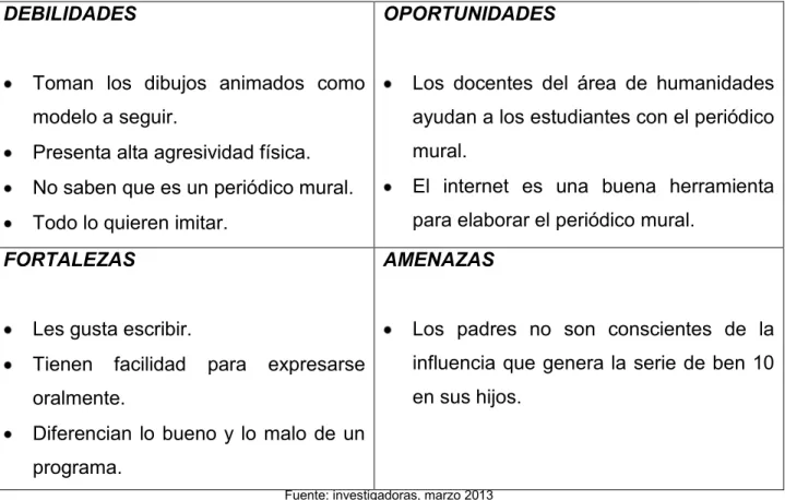 Tabla 10 DOFA etapa 4ª  DEBILIDADES 