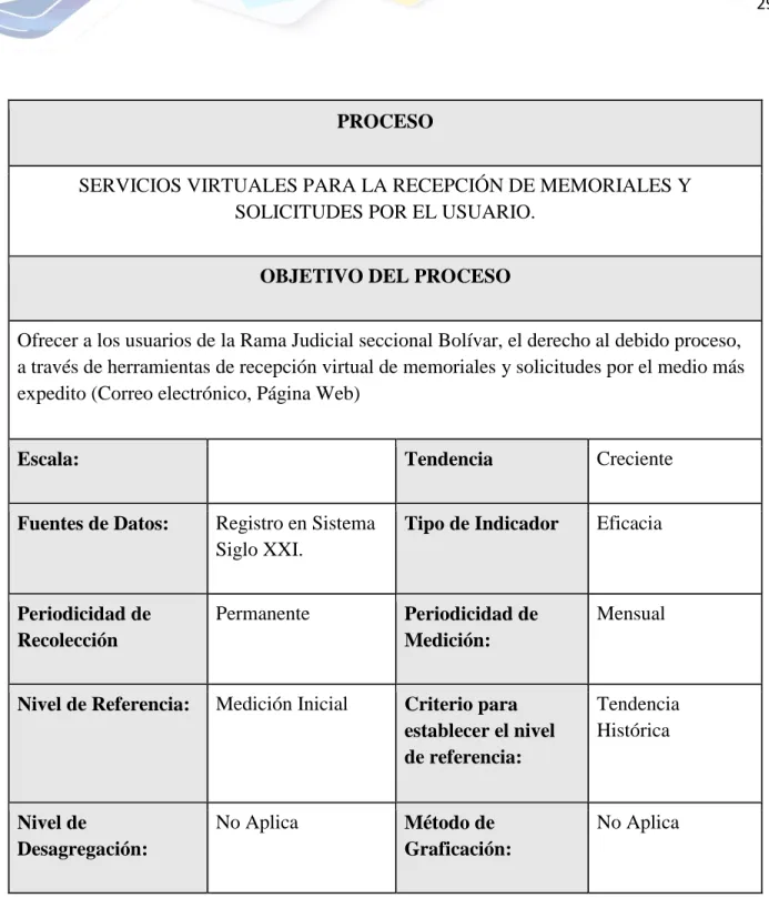 Tabla 3. Formato catálogo de servicios 03 