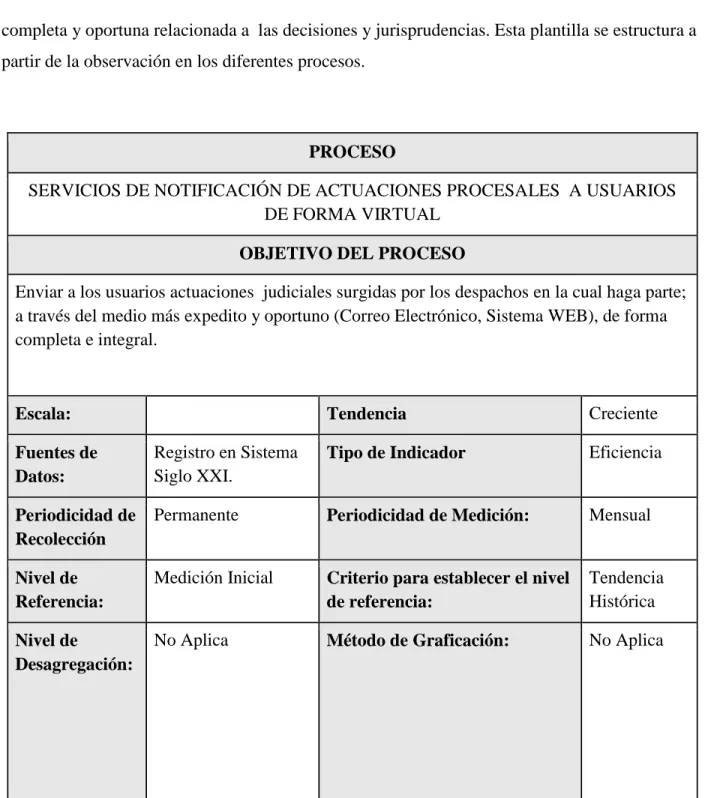 Tabla 4. Formato catálogo de servicios 04 