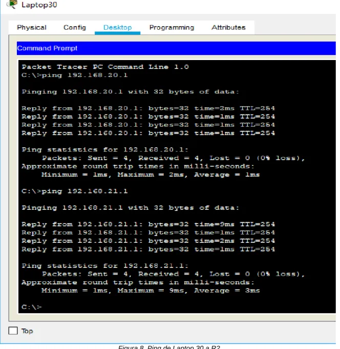 Figura 8. Ping de Laptop 30 a R2 
