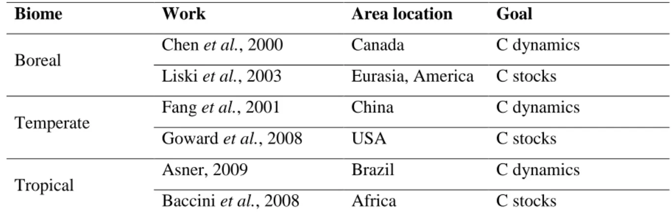 Table 1. Examples of estimation and mapping of C dynamics and stocks at regional scale  in different biomes