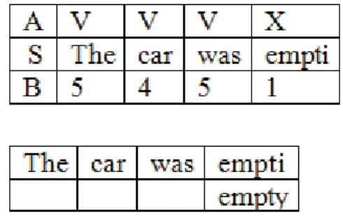 Table 1. Judgment task: Example.