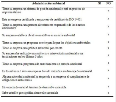 Tabla 5. Gestión ambiental