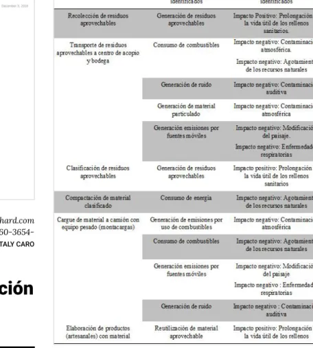 Tabla 1. Matriz de identi cación de aspectos e impactos