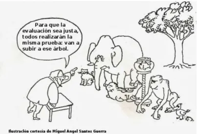 Ilustración 2. ¿Evaluación justa? 