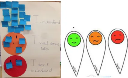 Ilustración 5. Modelos de utilización de semáforo.  