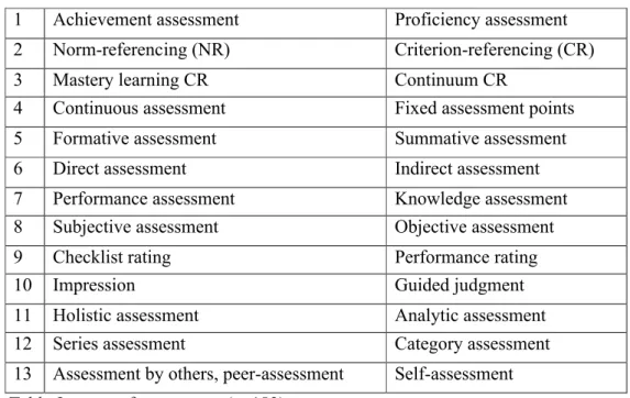 Table 2: types of assessment (p. 183)