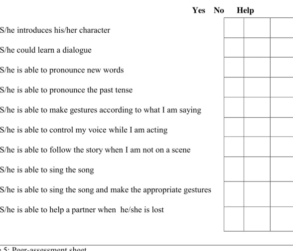 Table 5: Peer-assessment sheet.