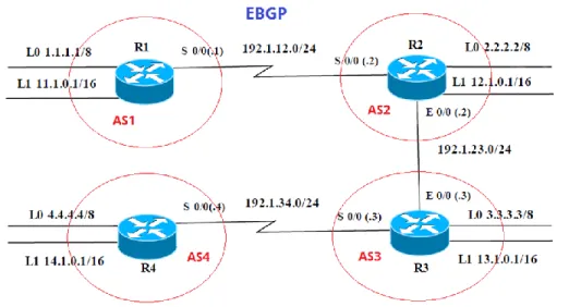 Figura 3. Topología escenario 2 
