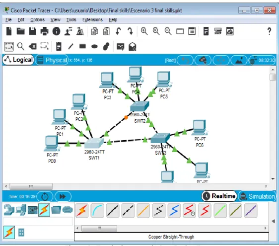 Figura 6.  Topología escenario 3 en Packet Tracer 