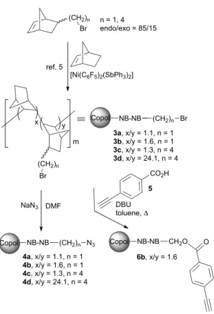Table  1  summarizes  the  preparation  of  the  copolymer- copolymer-supported  organocatalysts  1a-d  and  2:  composition,  functionalization (f)