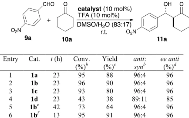 Table 3. Benchmarking of VA-PNB supported catalysts 1a-d in 
