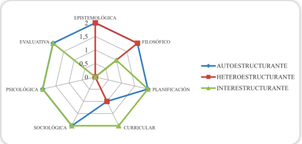 Gráfico  6.  Lineamientos  de  modelo  pedagógico  identificados  en  el  Programa de 