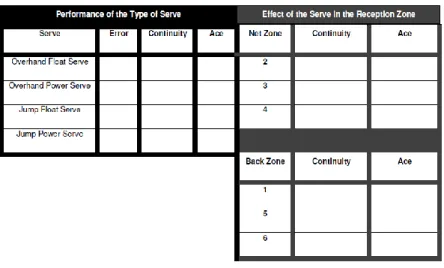 Figure 1. Scout of the study. 