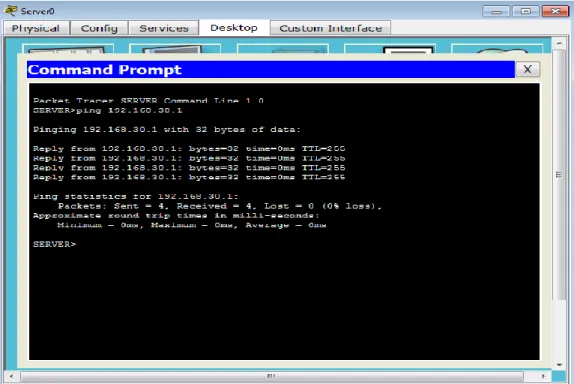 Figura 7. Ping del Server0 al R3 