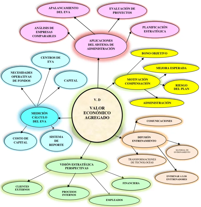 Gráfico N°. 4. Constelación de Ideas V.D. 
