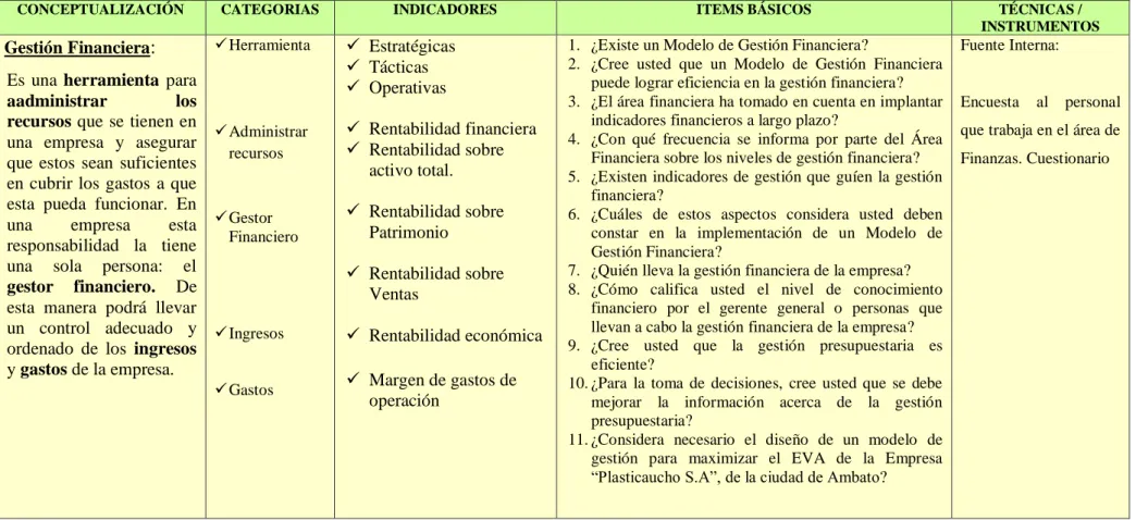Cuadro N°.2. Variable Independiente: Gestión Financiera  Fuente: Bibliográfico Documental 