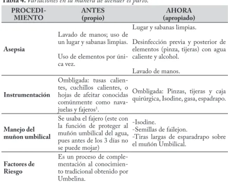 Tabla 4. Variaciones en la manera de atender el parto. 