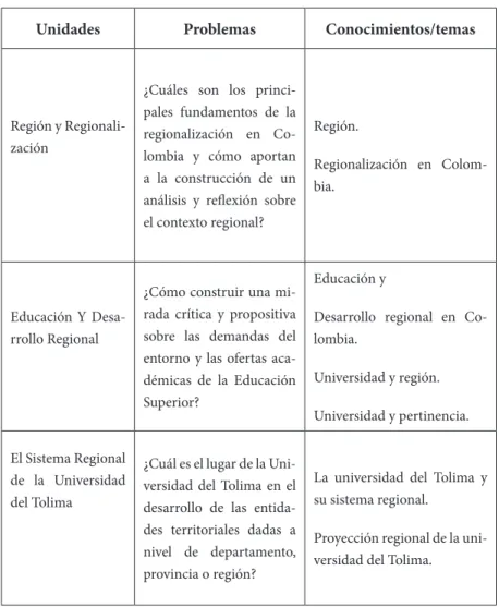 Tabla No 1. Presentación de unidades