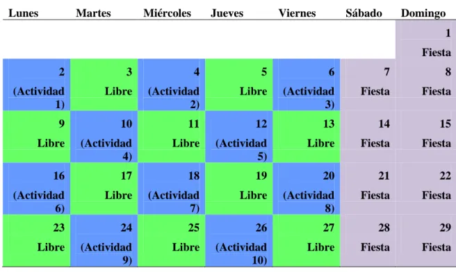 Tabla 5: Cronograma de actividades. 