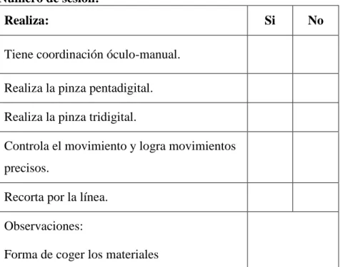 Tabla 7: Evaluación actividad 2  Nombre del alumno: 