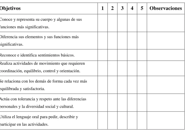 Tabla 12: Evaluación final de la alumna 