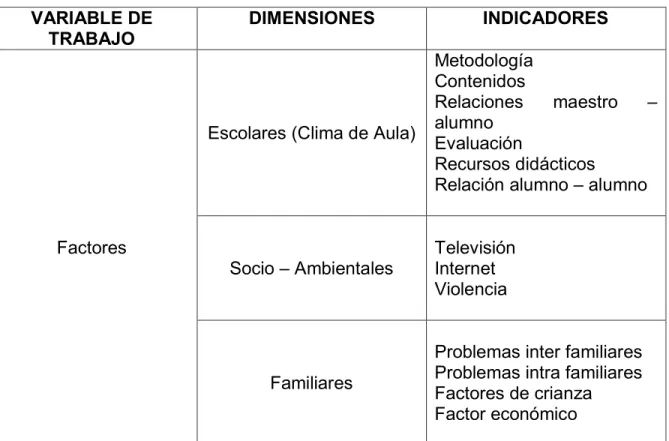 Tabla 4. Parámetros para el diseño del instrumento  VARIABLE DE 