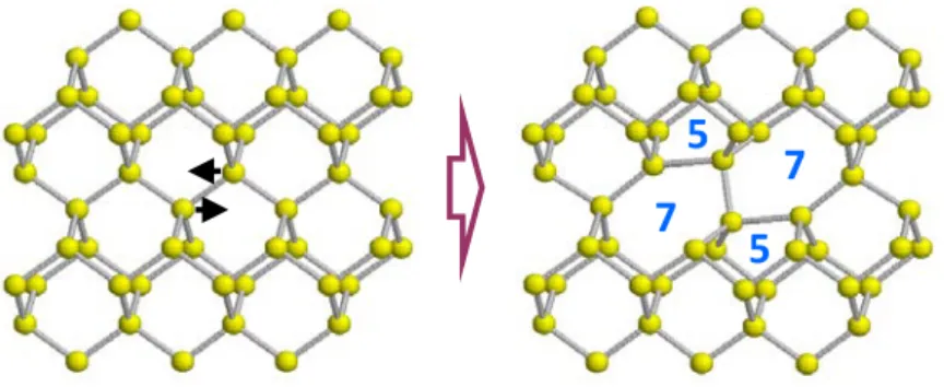 Fig. 1. Schematics of the bond defect formation. 