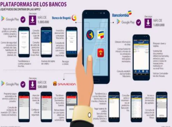 Figura 3.  Ejemplos de banca electrónica 