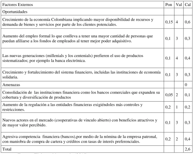 Tabla 8.  Matriz de Evaluación de Factores Externos (MEFE) 