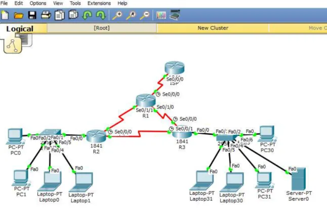 Figura 9. Topología configurada y conectada para el escenario 1 