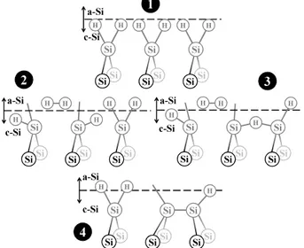 Figure 4. Schematic representation of the atomic rearrangements at c-Si(100)/a-Si:H
