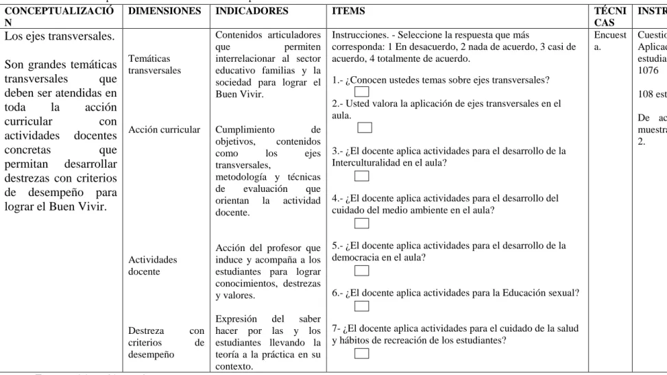 Cuadro Nº  3: Operacionalización de la variable dependiente  CONCEPTUALIZACIÓ
