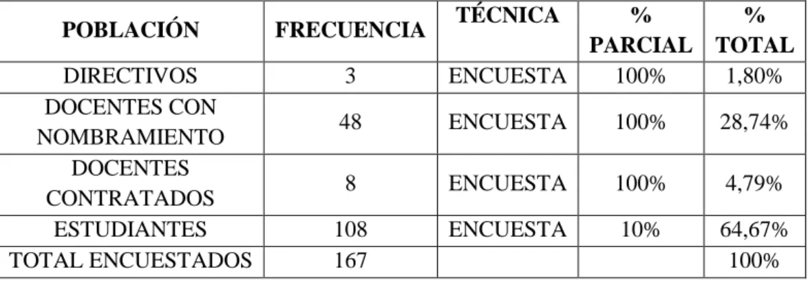 Tabla Nº  1: Muestra de estudios 