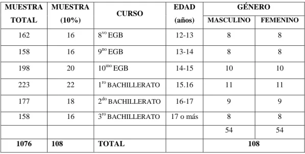 Tabla Nº  2: Muestra de estudios 