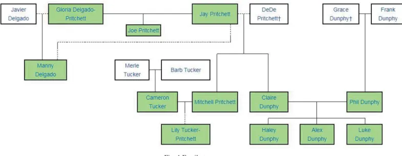 Fig. 1 Family tree 