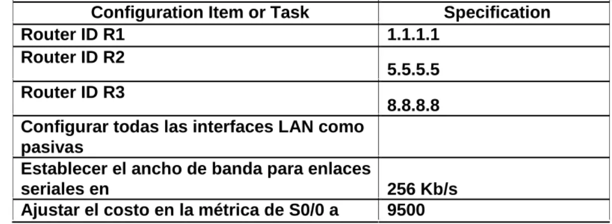 Tabla 4 Criterios enrutamiento OSPFv2 