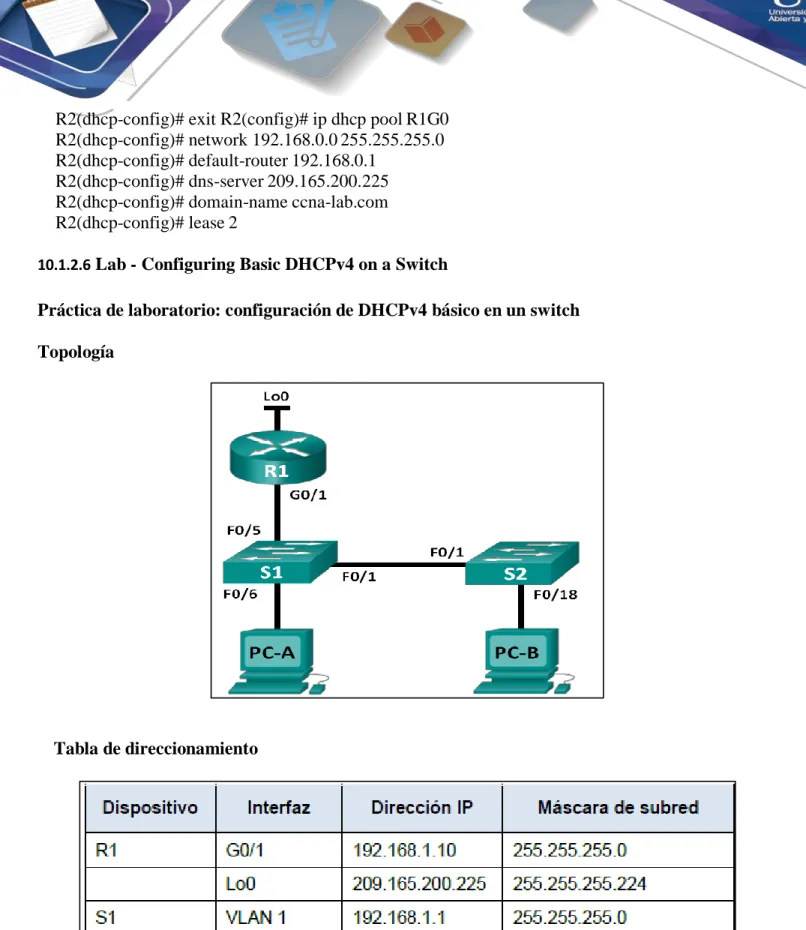 Tabla de direccionamiento 