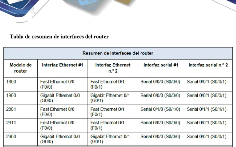 Tabla de resumen de interfaces del router 