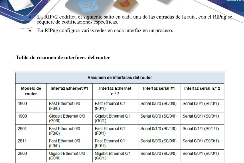 Tabla de resumen de interfaces del router 