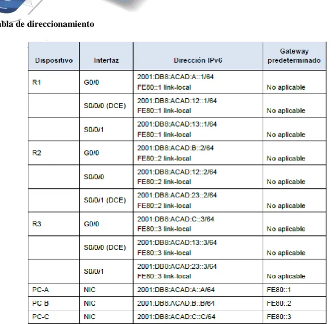 Tabla de direccionamiento 