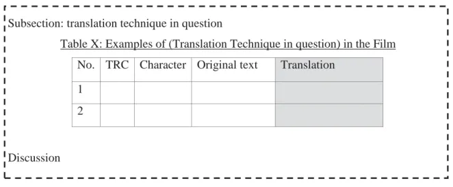 Table X: Examples of (Translation Technique in question) in the Film  No.  TRC  Character  Original text  Translation 