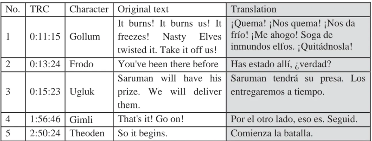 Table 6: Examples of Amplification in the Film  No.  TRC  Character  Original text  Translation 