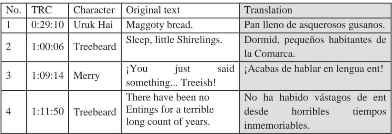 Table 7: Examples of Expansion in the Film  No.  TRC  Character  Original text  Translation 